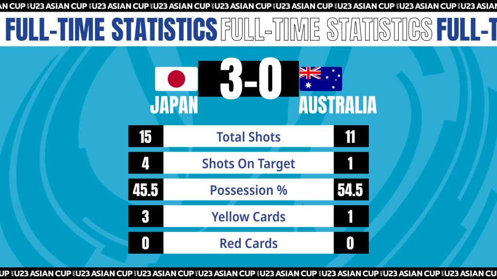 Thông số trận đấu U23 Nhật Bản vs. U23 Australia, vòng chung kết U23 châu Á