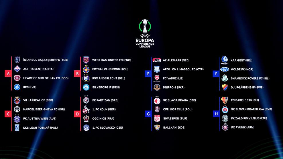 Kết quả bốc thăm chia bảng UEFA Europa Conference League