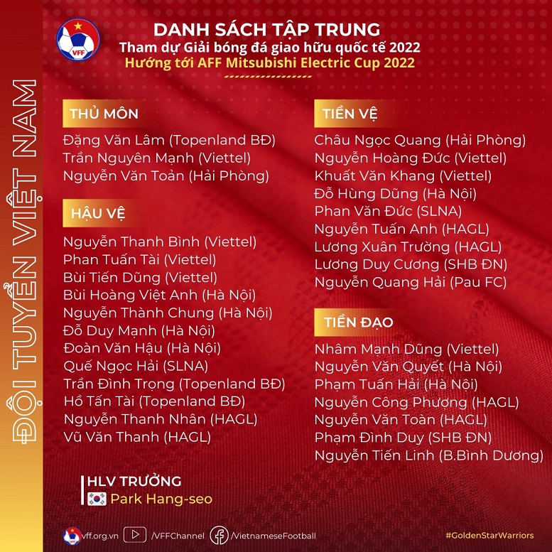 Danh sách chính thức triệu tập ĐTQG Việt Nam trong đợt FIFA Days