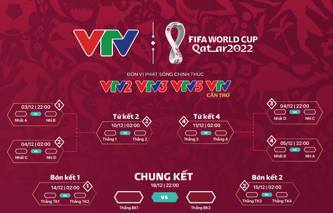 [BẢN ĐẸP] Lịch thi đấu 64 trận đấu của FIFA World Cup 2022™